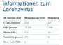 28.02.2021 – Faktenblatt des Rhein-Neckar-Kreis in „Kurzform“ zu Ihrer Information