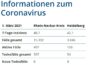 01.03.2021 – Faktenblatt des Rhein-Neckar-Kreis in „Kurzform“ zu Ihrer Information