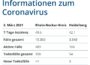 02.03.2021 – Faktenblatt des Rhein-Neckar-Kreis in „Kurzform“ zu Ihrer Information