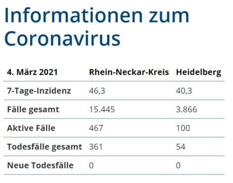 04.03.2021 – Faktenblatt des Rhein-Neckar-Kreis in „Kurzform“ zu Ihrer Information