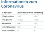 06.03.2021 – Faktenblatt des Rhein-Neckar-Kreis in „Kurzform“ zu Ihrer Information
