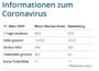 11.03.2021 – Faktenblatt des Rhein-Neckar-Kreis in „Kurzform“ zu Ihrer Information
